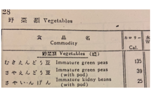 食品成分表の「エネルギー」の話（１） 「八訂成分表」では「エネルギー」が変わります【成分表連載6】