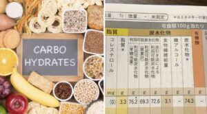 「成分表2020年版（八訂）」の「炭水化物」と３種の「利用可能炭水化物」はこう使いましょう！（前編）【成分表連載21】