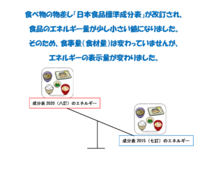 臨床栄養の実務での八訂対応を考える～多職種や喫食者への説明文例～【成分表連載32】