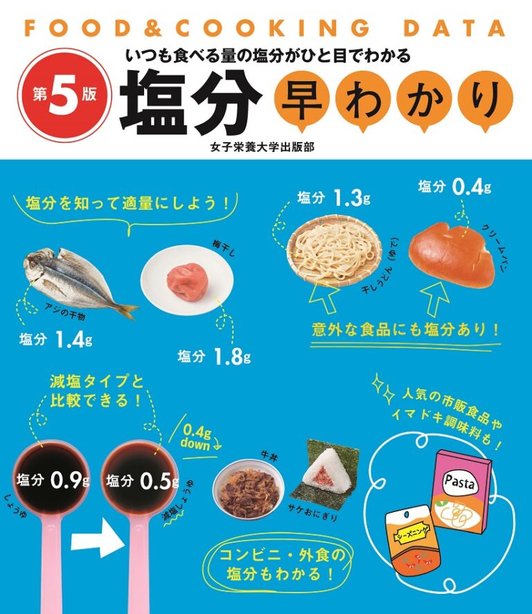 塩分早わかり 第5版│『栄養と料理』ぷらす