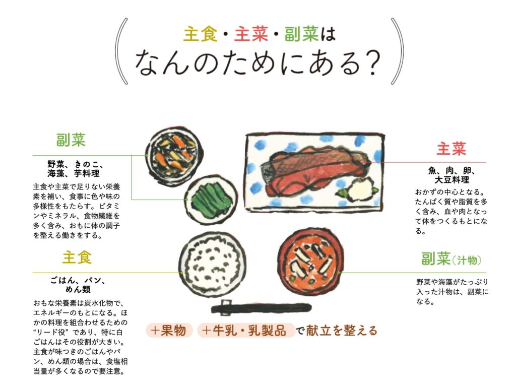 主食 と は